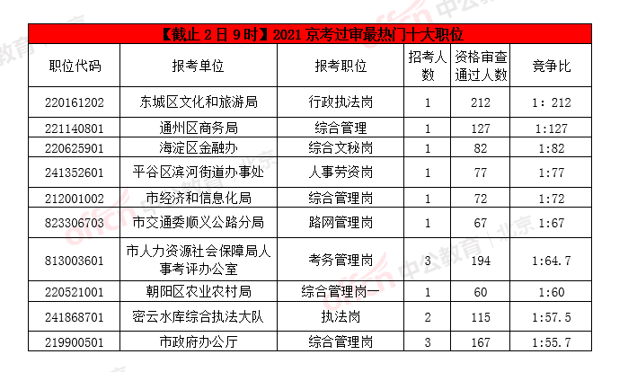 北京本地人口2021_人口普查结果公布,北京2021年小升初有多少人