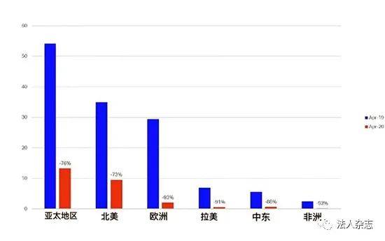 2020年伦敦GDP_2020年伦敦时装秀(3)