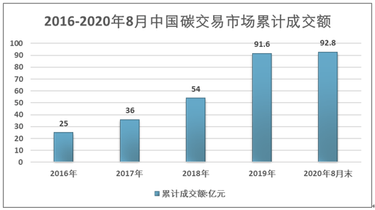 台州gdp2021前三季_2019年前三季度的GDP来看,浙江台州在国内排名如何(3)