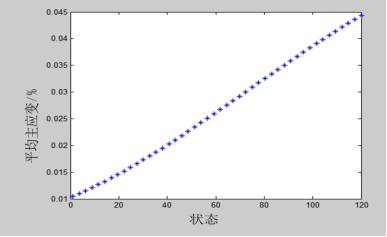 测试|深耕应变测试技术，新拓三维携DIC产品参加MTS材料学术会议