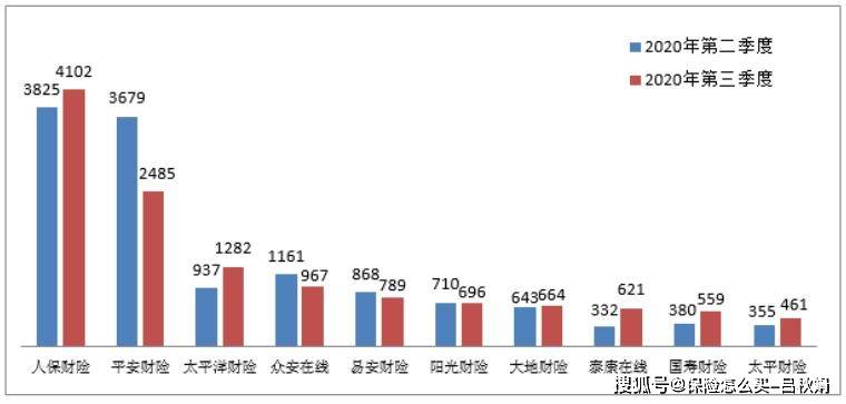银保监会保险2020排_2020年银保监会责任保险业务监管办法于