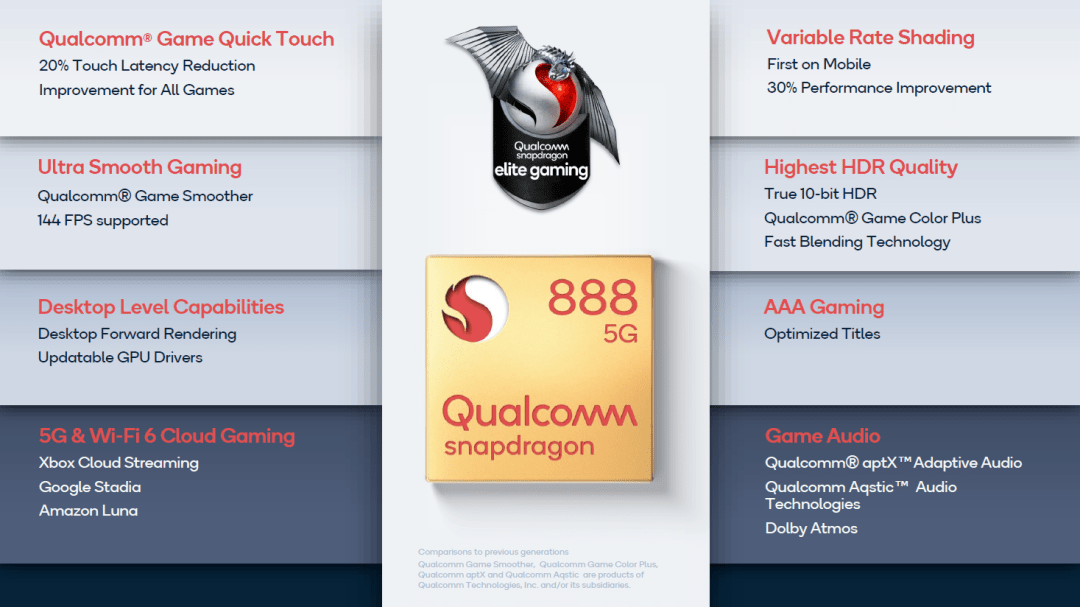 消息资讯|骁龙888技术解读：2021安卓旗舰特性抢先看