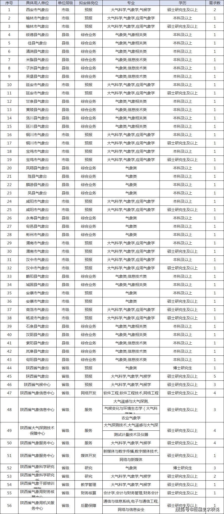 陕西省2021年总人口为多少人_陕西省人社厅赵云