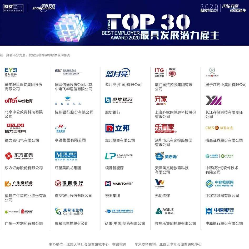 2020中国年度最佳雇主百强榜单揭晓，三棵树、立邦上榜