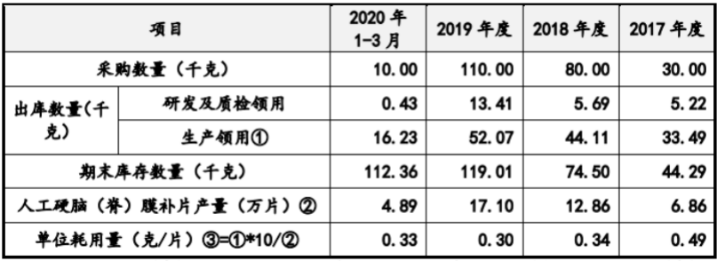 该公司|迈普医学IPO：主要供应商集中于海外 销售费用占比高于同业均值