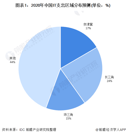 2020海淀gdp_海淀期末六上2020(2)