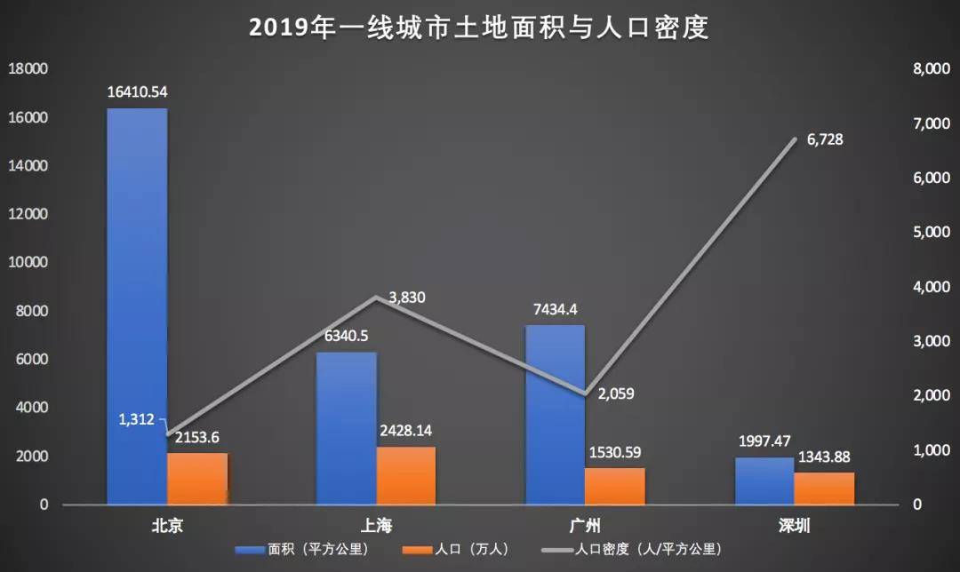 深圳40年来的gdp_深圳香港40年gdp对比(2)