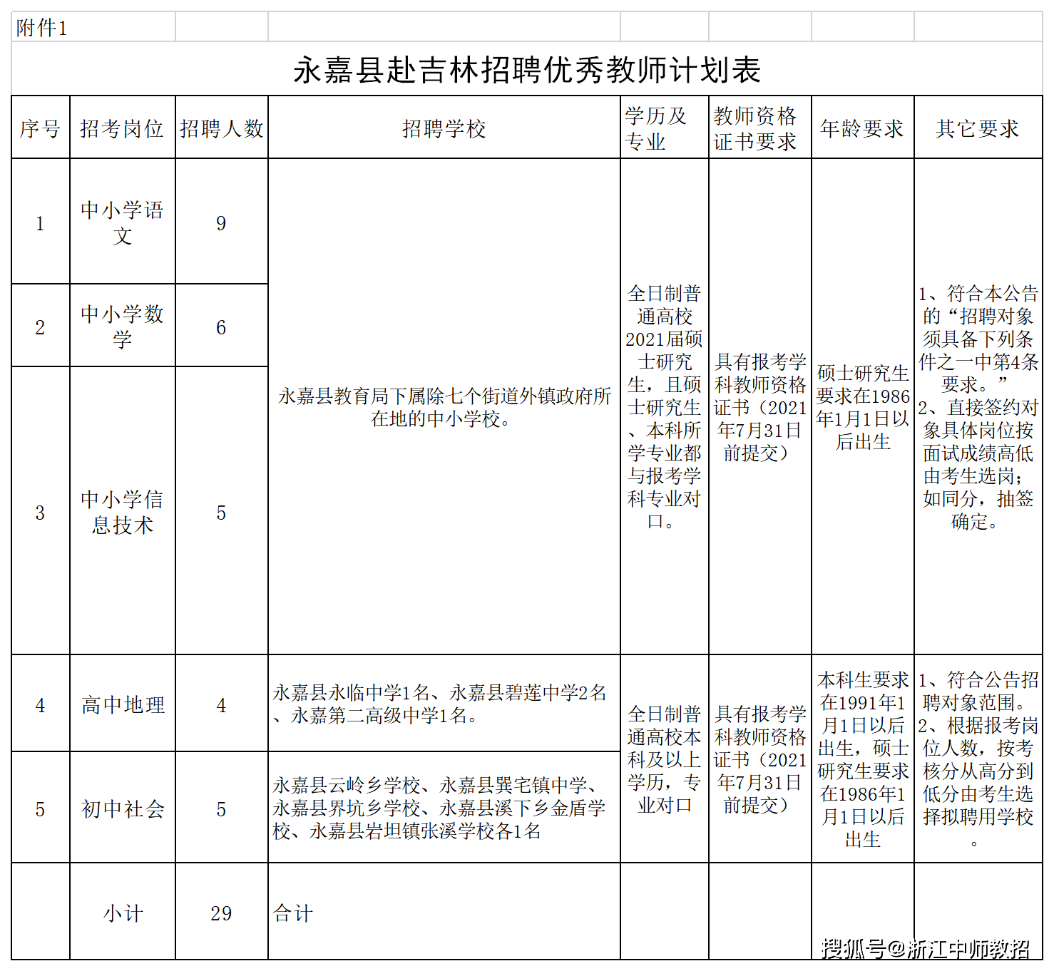 吉林省2021各县gdp_吉林省各市划分图(3)