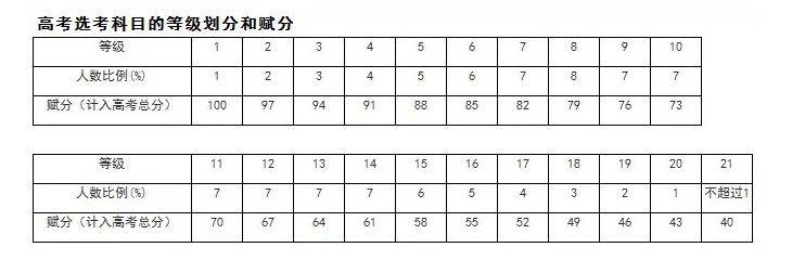 浙江高考改革_浙江2017年高考改革最新方案_浙江高考改革新方案2017