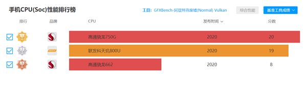 Pro|1299元Redmi Note 9评测：5G时代的千元神机正统传人