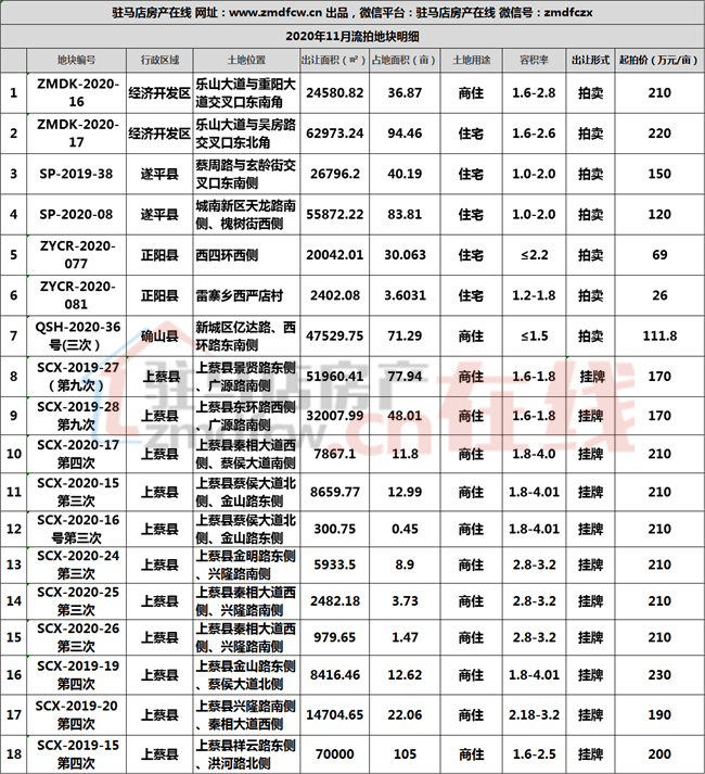 上蔡县GDP_上蔡县看守所图片