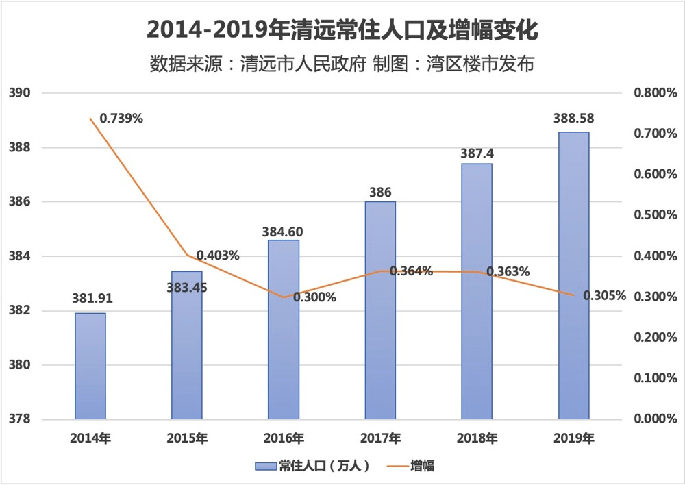 清远多少人口_2017年广东省清远市人民医院向全社会公开招聘高端医学人才