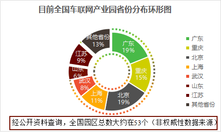 车联网企业排名_车联网(2)