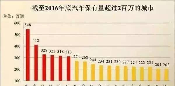 中非人口总数_中国人表面富贵,事实上手头存款超过50万的不足人口总数的1%.(2)