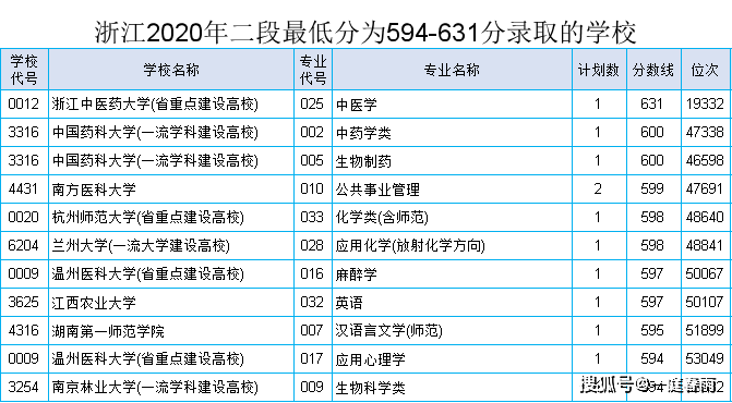 生物制药专业大学排名_生物制药专业图片(2)