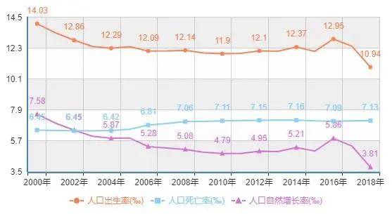 人口生育率警戒线是多少_警戒线(3)