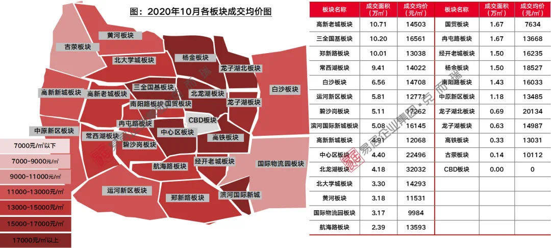 郑州"五环"能量蓄势待发!你家在几环?环线利好有哪些?