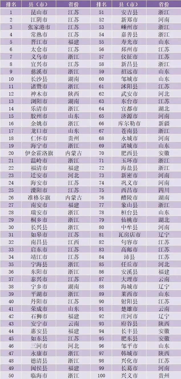全国市经济排名_河北各市经济排名(2)