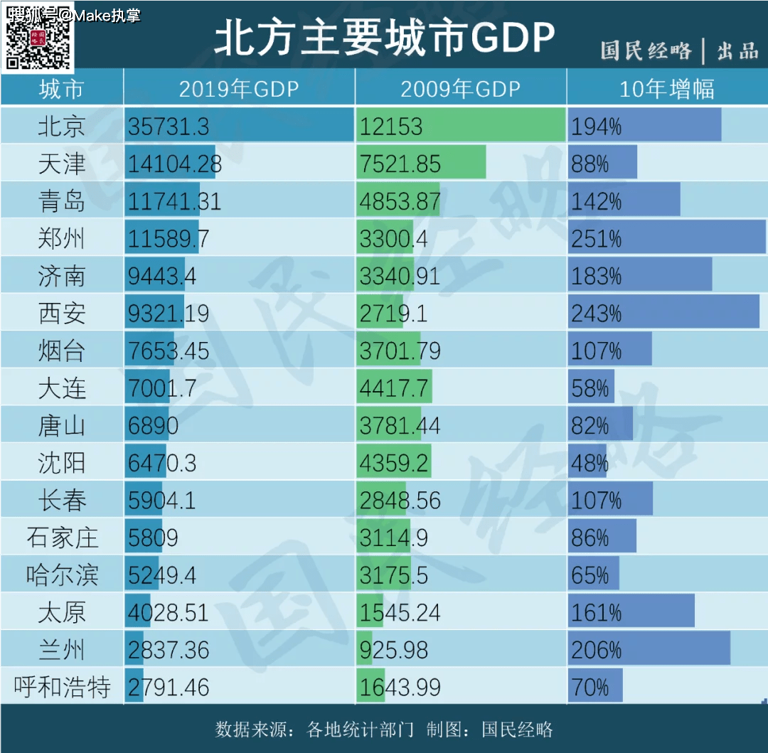 回老家拉动GDP_春节回老家,要不要买房(3)