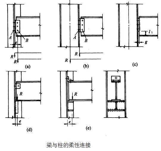 高层(>12层)框架柱在设 ★ 半刚性连接 : 1】端板-高强螺栓连接方式 2