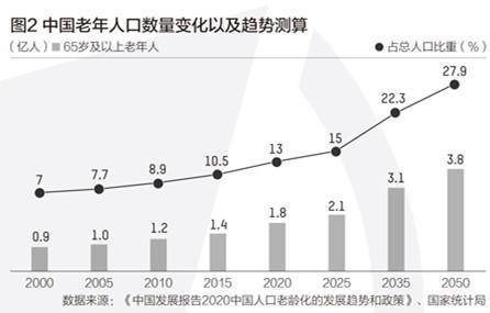 世界多少亿人口2021_吉林有多少人口(2)