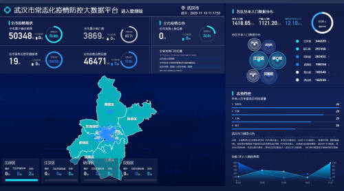 高德红外社区常态化防疫大数据平台亮相第二届世界大健康博览会