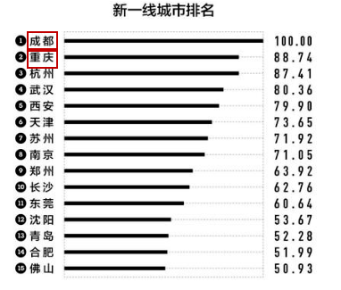 成都和重庆2020gdp_重庆成都地图