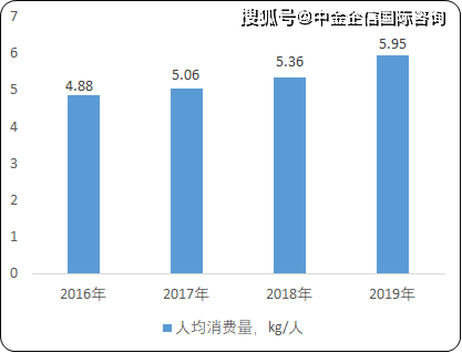 承德市农业gdp结构_东莞是如何从农业小县变身大城市的