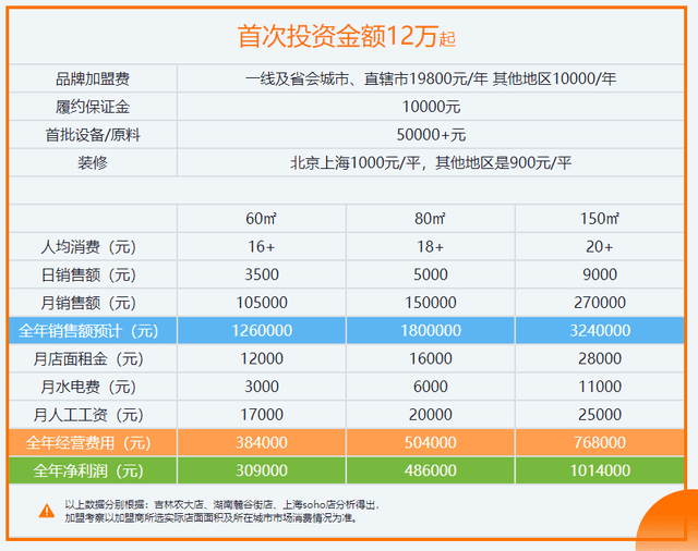 公司建设网站需要投入多少资金？  第1张