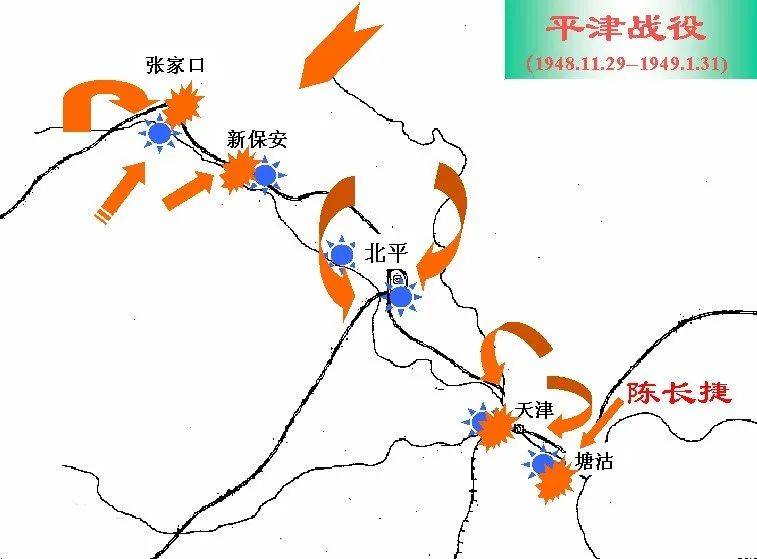 图丨平津战役示意图