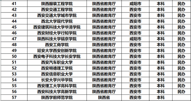 山西的大专排名_山西陈醋10大排名