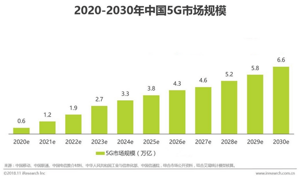 展览会|2021年第六届国际智能娱乐硬件展览会（eSmart）招商正式启动！