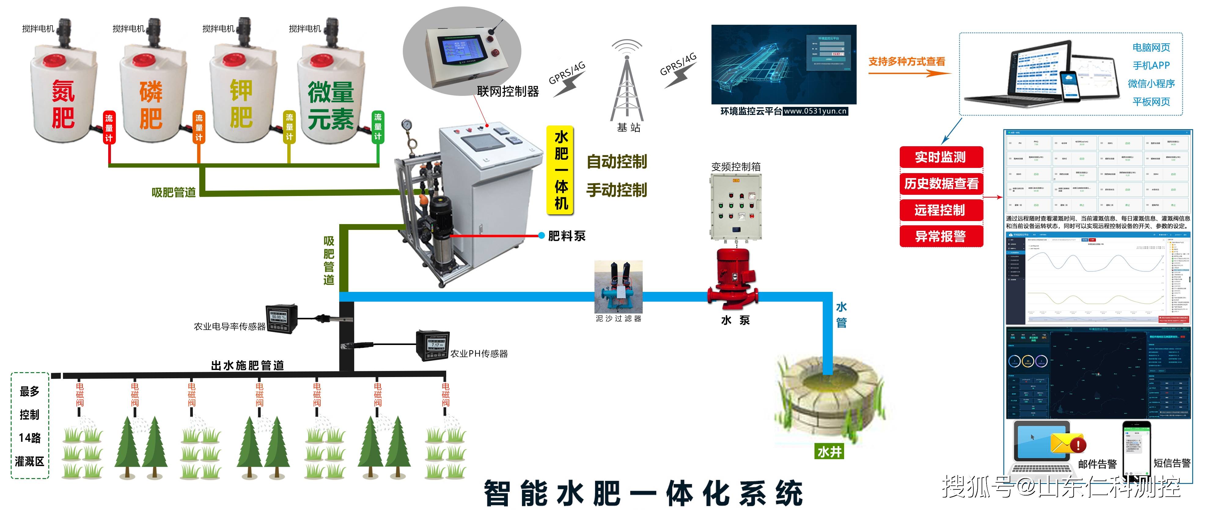 水肥一体化灌溉系统的主要特点