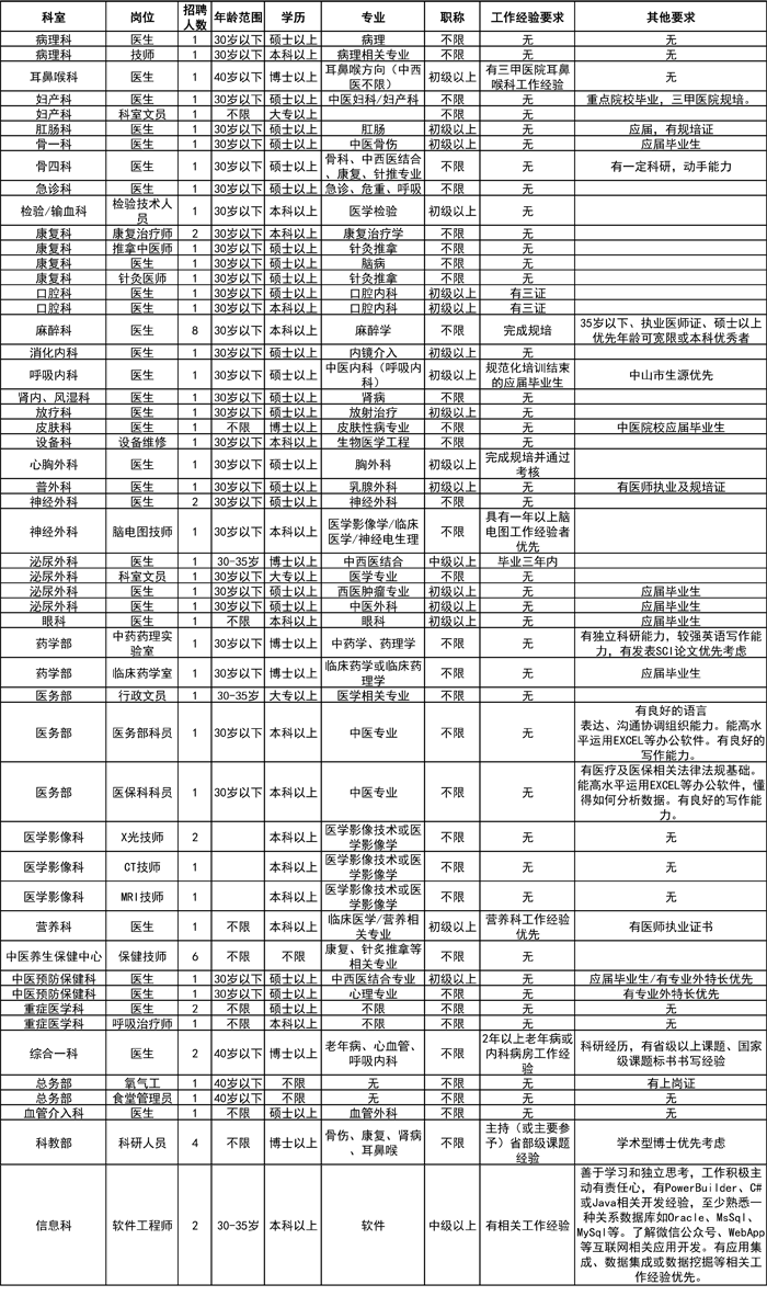 中山2021年人口_2021年中山房价地图