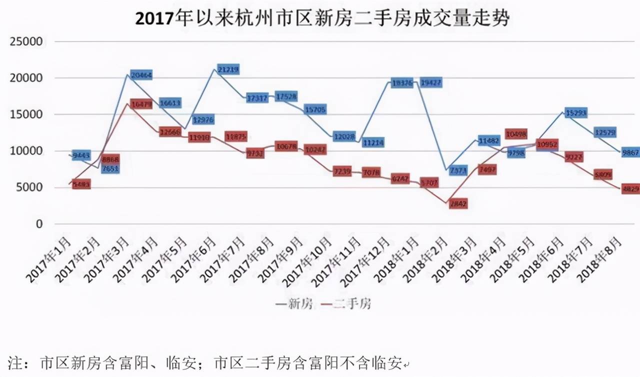 杭州租房人口_杭州,租房需求爆炸 人口净流入17万