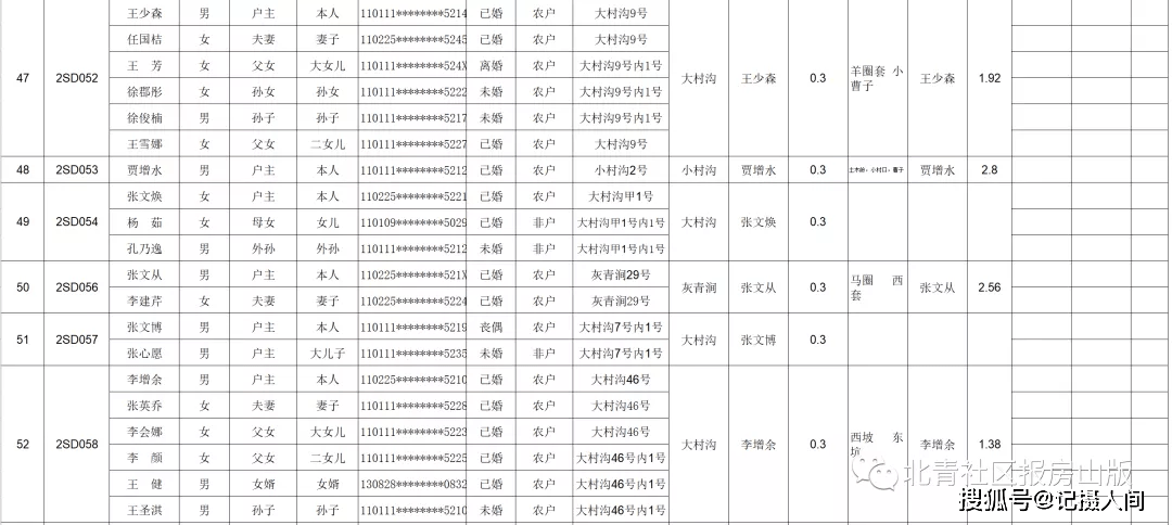 房山山区南窖人口迁移_房山区二批二期山区人口迁移人员资格第三次公示,涉及