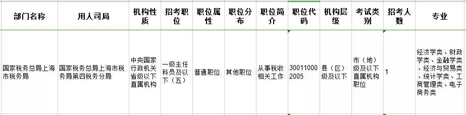 2020年艺考难度排名_2020年中国最难考试排行榜!CPA竟然排……