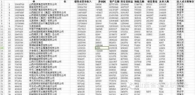 2020年山西百强企业_山西通宝能源荣获“2020年中国百强高成长