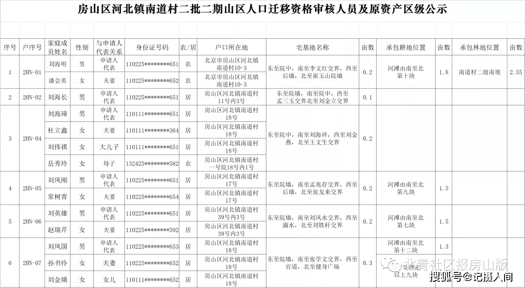 北郊乡多少人口_人口普查