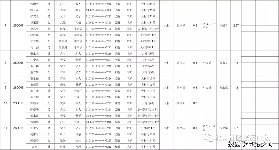 北郊乡多少人口_人口普查