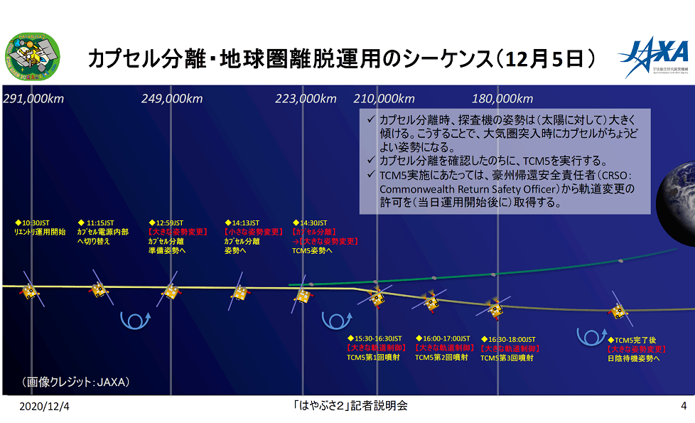 日本|日本飞船在22万公里外分离胶囊，样品来了，我国能获得1克吗？