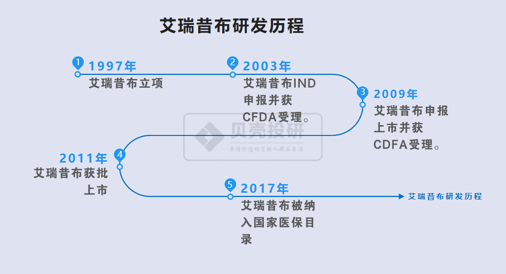 恒瑞贡献多少gdp_恒瑞医药 说到慢慢变富,恒瑞这块你学不会