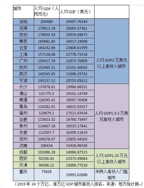 广西各市人均gdp全国排名第几_2019年广西各市人均gdp排名(2)