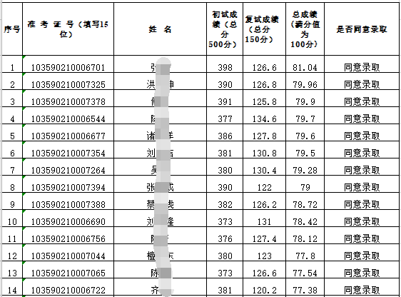 计算机专业研究生学校排名_计算机专业大学排名(2)