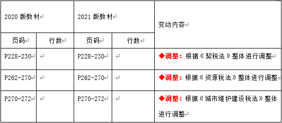 一个城市gdp跟税有关系吗_怀孕一个月b超图片(3)