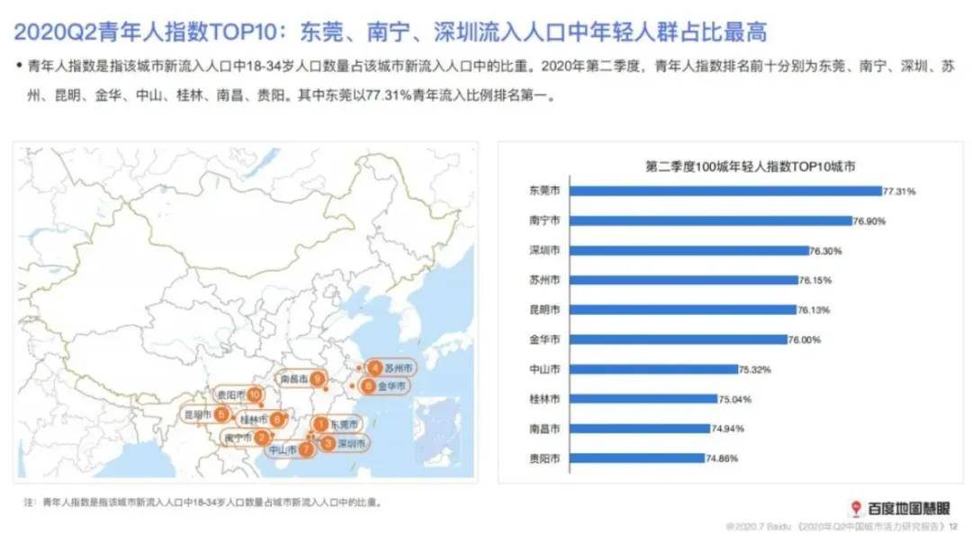 人口潜力指数_人口老龄化(2)