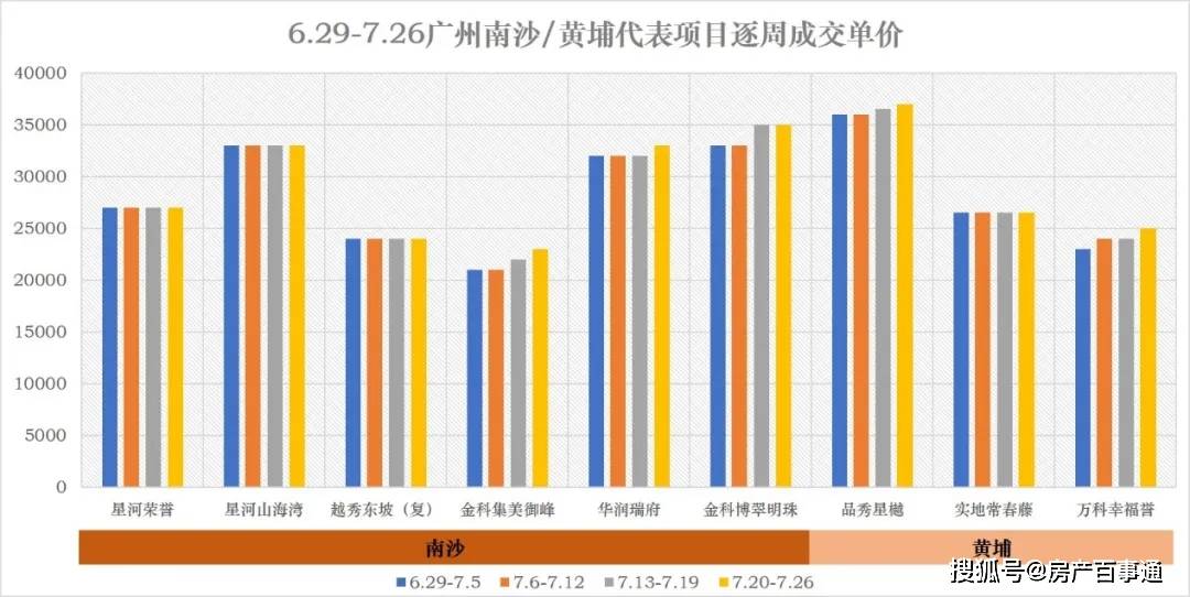 广州人口实际总人数口_北上广深人口流入减缓 原因何在(3)