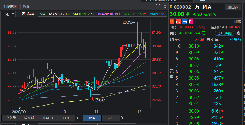 公牛集团股票分析 最新 d2f07f19c7b541a9ab15d3daf4f26bd8.png