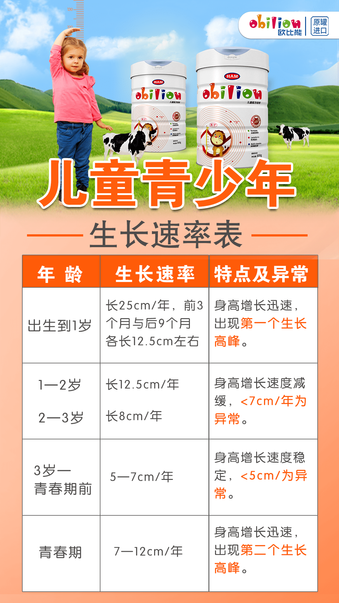 纽约人均身高_各省人均身高