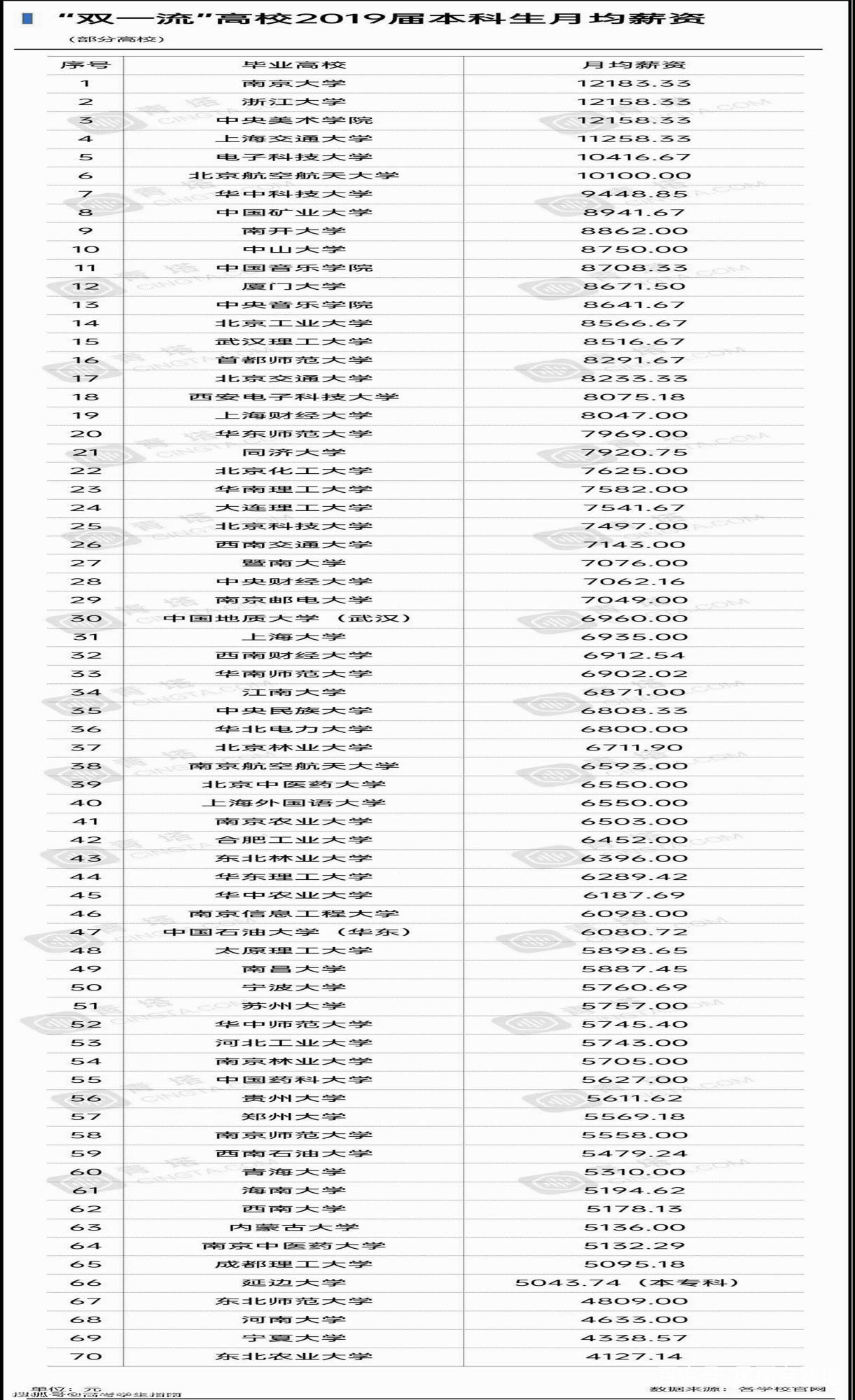 什么是双一流本科生 17f52e8527cc40a3a89b10de2dc5aebd.jpeg